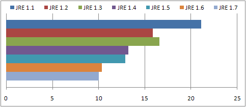 JRE-Conclusion