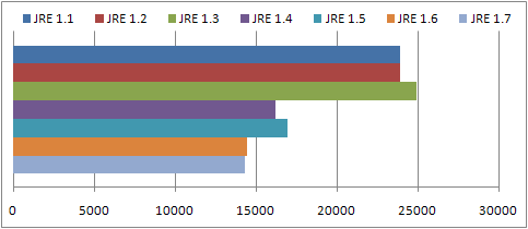 JRE-Fibonacci