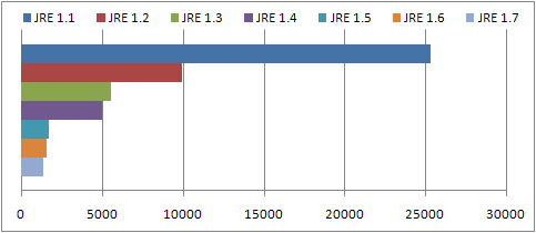 JRE-Instanciation