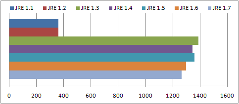 JRE-Math