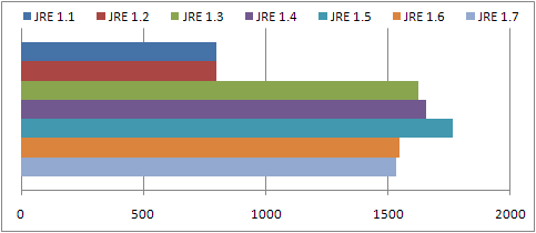 JRE-Matrix