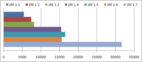 JRE-Size