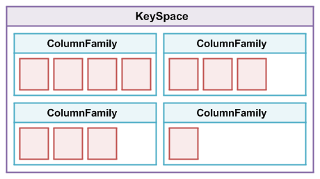 KeySpace